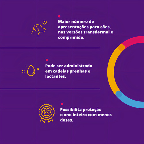 Bravecto Transdermal Antipulgas e Carrapatos Msd 4,5 A 10kg Cão Cães Cachorros - Imagem 8