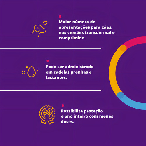 Bravecto Comprimido Antipulgas E Carrapatos Msd Para Cães 4,5 A 10 Kg - Imagem 4