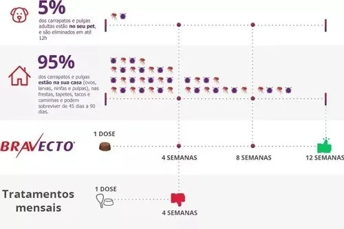 Bravecto Antipulga E Carrapato 40 Á 56kg 1400mg Cão Cães Rosa-claro - Imagem 3