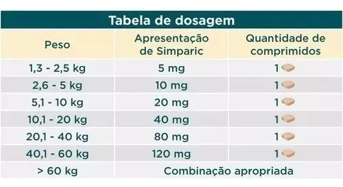 Simparic Antipulgas Carrapatos 40mg Cães Cão 10 Á 20 Kg 1 Cp Bege - Imagem 2