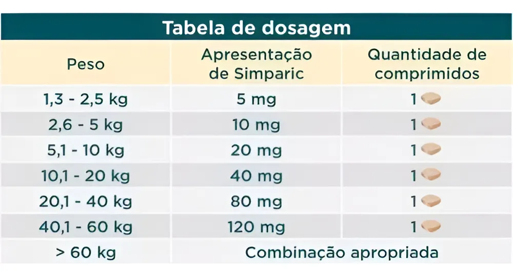 Simparic Antipulgas Carrapatos E Sarnas Para Cão 20mg 3 Cp Marrom - Imagem 2